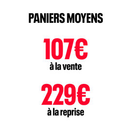 Image panier_moyen