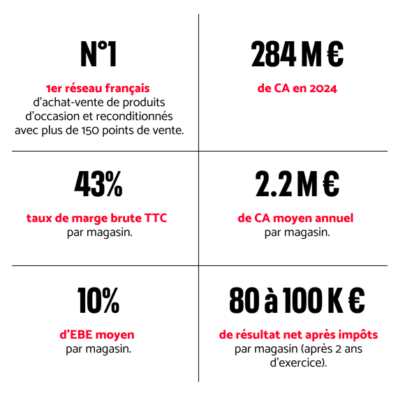 Image b2b-tuiles-data